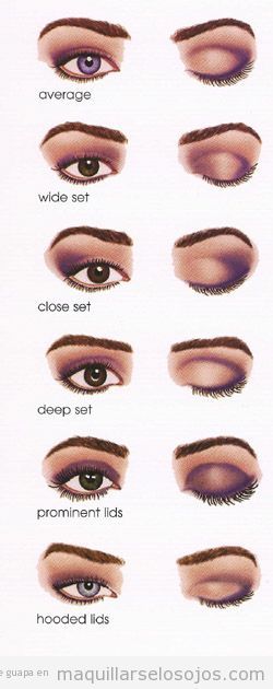 Descubre las mejores técnicas de sombreado de ojos para un maquillaje impecable